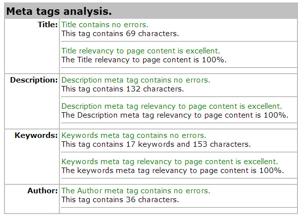 SEARCH ENGINE META DATA ANALYZER RESULTS